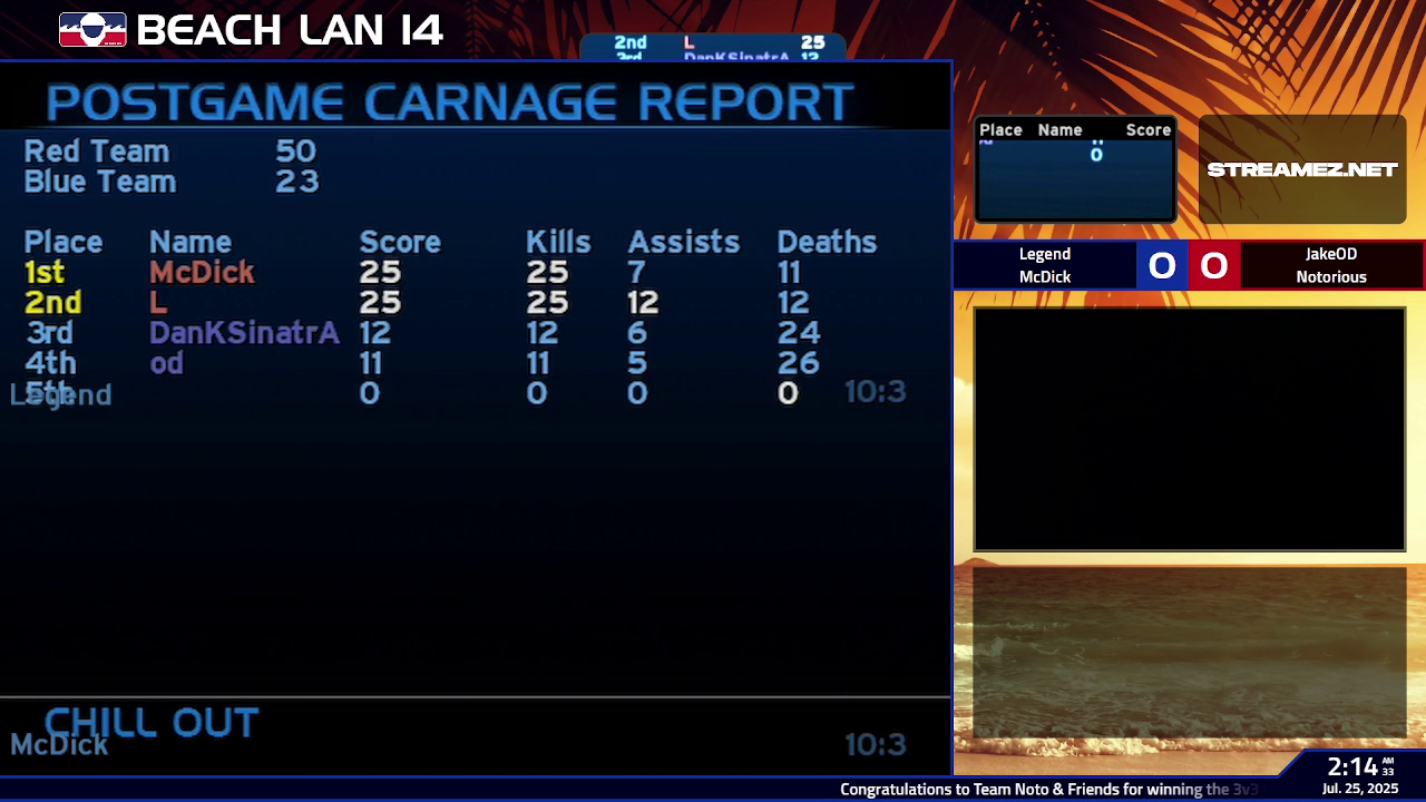 Post Game Carnage Report